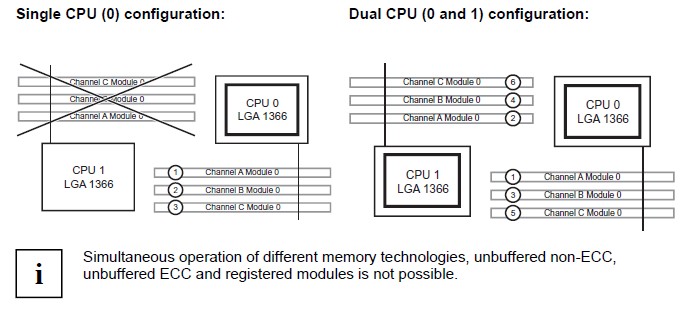 memory config.jpg