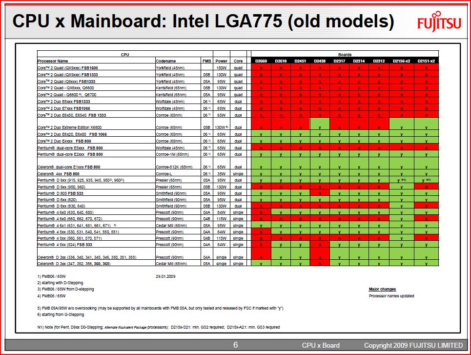 Mainboard CPU.JPG